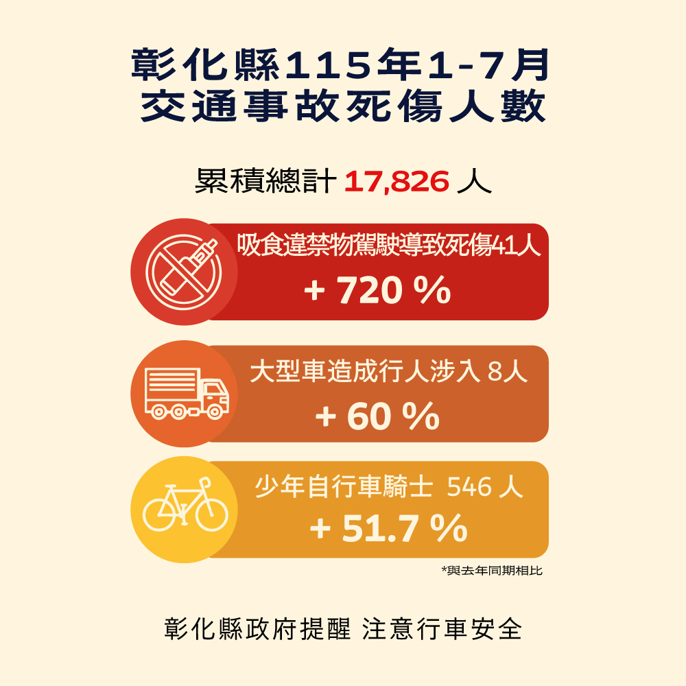 公告縮圖：交通安全宣導